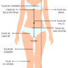 Body Amincissant Colombien Compression élevée Remonte fesses Invisible – Image 5